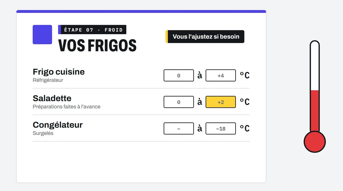 Écran Mon PMS : plages de température proposées pour le frigo cuisine, la saladette et le congélateur, modifiables